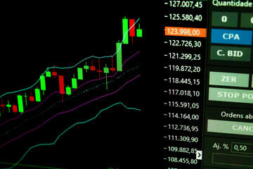 GRAFICOS DE CANDLESTICK E COTAÇÕES DE AÇÕES DA BOLSA DE VALORES BRASILEIRA.