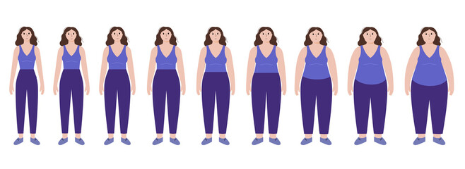 Body mass index