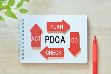 PDCA