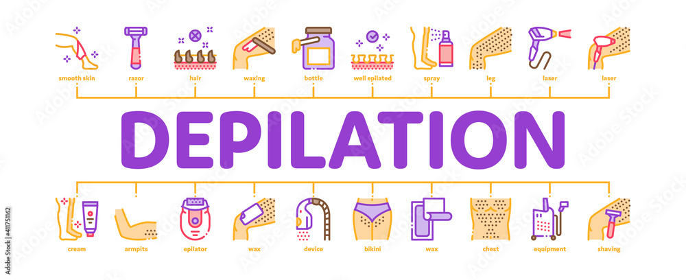 Wall mural Depilation Procedure Minimal Infographic Web Banner Vector. Depilation Equipment Razor And Laser, Epilation Device For Cosmetology Treatment Color Illustration