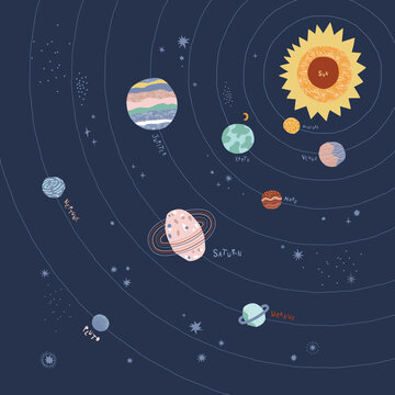 Solar system planet vector illustration. Celestial bodies graphic print for kid. Cosmic Space childish poster design 