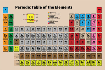 Periodic Table of the Elements Vector Poster Icon Set on brown in color with Atomic Numbers, Names, Electron Configuration and Relative Atomic Mass. Science and Education Concepts.	