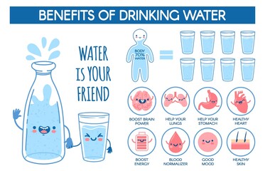 Benefits of drinking water. Daily hydration norm for human body. Medical poster with bottle and glass and healthy drink vector infographic. Improving health, life wellness information