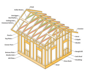 Wood framing construction as house building example scheme outline concept