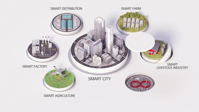 Smart city created with smart factory, smart agriculture, and eco-friendly energy. 4k animation.