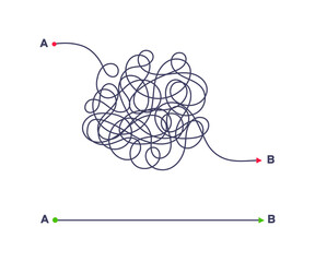 Complex and easy simple way from point A to B vector illustration. Chaos simplifying, problem solving and business solution searching challenge concept. Hand drawn doodle scribble chaos path lines. - obrazy, fototapety, plakaty