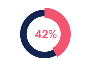 42% circle diagrams Infographics vector, 42 Percentage ready to use for web design