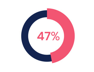 47% circle diagrams Infographics vector, 47 Percentage ready to use for web design