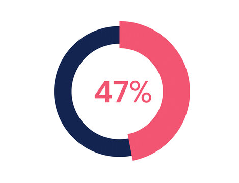 47% circle diagrams Infographics vector, 47 Percentage ready to use for web design