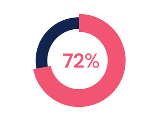 72% circle diagrams Infographics vector, 72 Percentage ready to use for web design