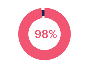 98% circle diagrams Infographics vector, 98 Percentage ready to use for web design