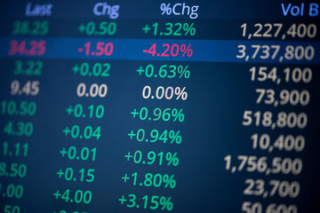 Obraz premium Stock market digital graph chart business indicator stock exchange trading analysis investment financial on display crisis stock crash down and grow up gain and profits financial impact or forex graph