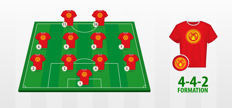 Kyrgyzstan National Football Team Formation on Football Field.