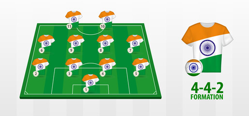 India National Football Team Formation on Football Field.