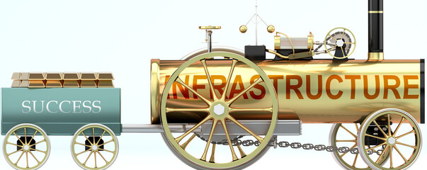 Infrastructure and success - symbolized by a steam car pulling a success wagon loaded with gold bars to show that Infrastructure is essential for prosperity and success in life, 3d illustration