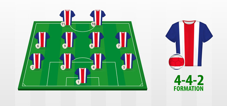 Costa Rica National Football Team Formation on Football Field.