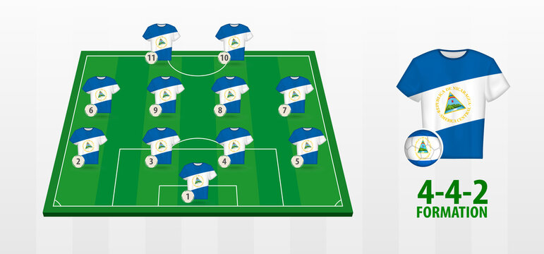 Nicaragua National Football Team Formation on Football Field.