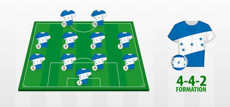 Honduras National Football Team Formation on Football Field.