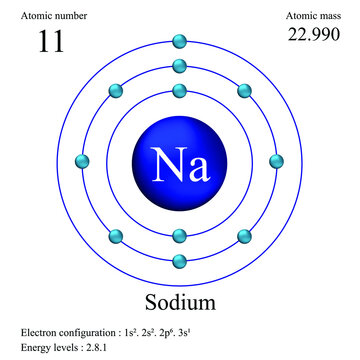 atomic structure of sodium