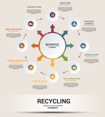 Infographic Recycling template. Icons in different colors. Include Recycling, Trash Container, Burnable Trash, Oversized Garbage and others.