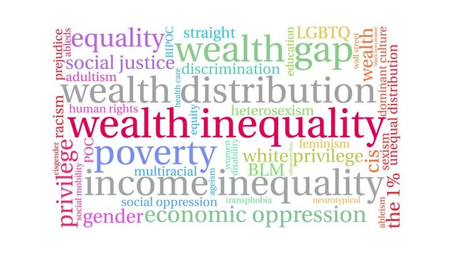 Wealth Inequality animated word cloud on a white background.
