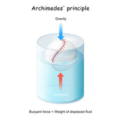 Buoyancy and Archimedes' principle. ball floating - obrazy, fototapety, plakaty