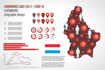 Coronavirus infographic Luxembourg map. Vector illustration of epidemic Covid-19 SARS