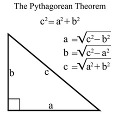 The Pythagorean Theorem, Pythagoras' Theorem, vector illustration