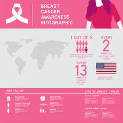 breast cancer awareness for men and women infographic