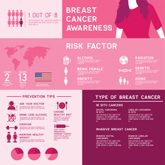 breast cancer awareness for men and women infographic