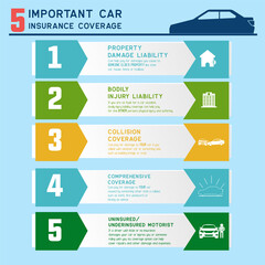car insurance info graphic for business insurance. vector illustration