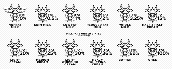 Concept for product packaging. Labeling - fat content of dairy products. Milk Fat Drop Icon - Cows showing fat percentage. Vector set.