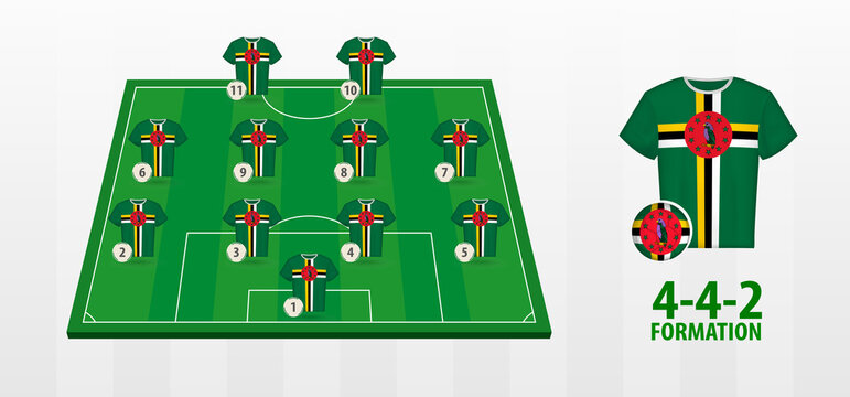 Dominica National Football Team Formation on Football Field.