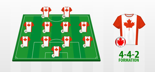 Canada National Football Team Formation on Football Field.