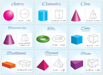 Set of basic volumetric geometric shapes. Drawings and sketches with formulas