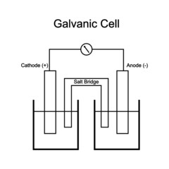 Simple electrochemical or galvanic cell