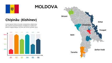 Obraz premium Moldova map. Vector image of a global map in the form of regions of Moldova regions. Country flag. Infographic timeline. Easy to edit