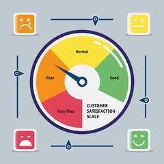 customer satisfaction gauge circular measure with emojis vector illustration design