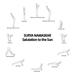 Surya Namaskar Yoga Salutatuon to the sun outline
