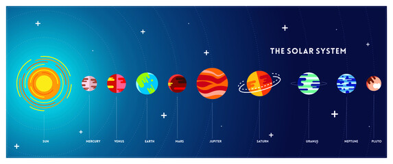 Fototapeta na wymiar The Solar System. Science 2021. Minimal Star Vector. The Solar System. Science 2021. Minimal Planet Vector