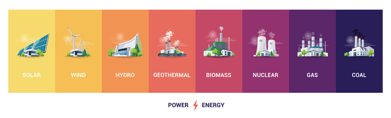 Naklejka premium Electricity generation source types. Energy mix solar, water, fossil, wind, nuclear, coal, gas, geothermal and biomass. Renewable power plants station resources. Natural, thermal, hydro and chemical.