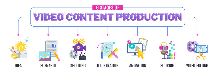 6 stages of Video Production. Video marketing banner with icons.