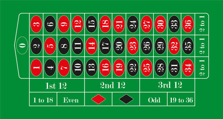 European roulette table. Vector illustration.