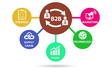 Business to business concept for modern trade