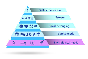 Fototapeta premium Concept of Maslow hierarchy of needs