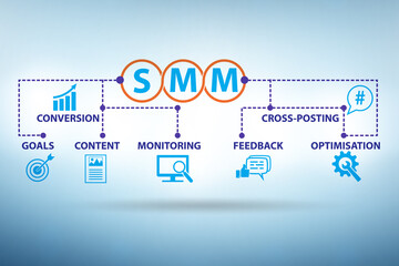 SMM - social media marketing concept