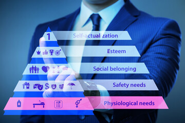 Businessman pressing to Maslow hierarchy of needs