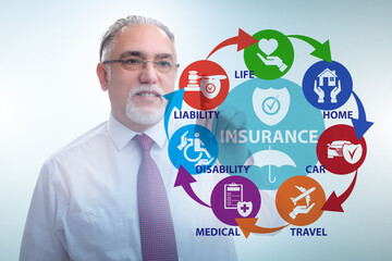 Concept of various types of insurance