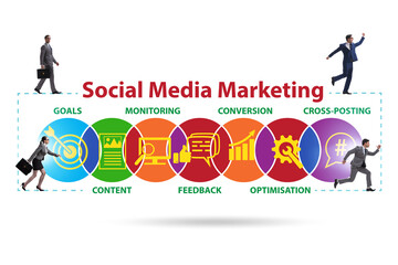 SMM - social media marketing concept with business people