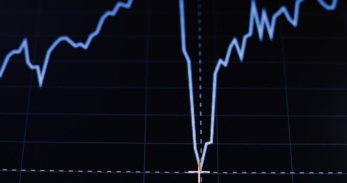 Shallow depth of field (selective focus) with details of a chart showing the stock market crash from March 2020 due to the Covid-19 pandemic on a computer screen.
